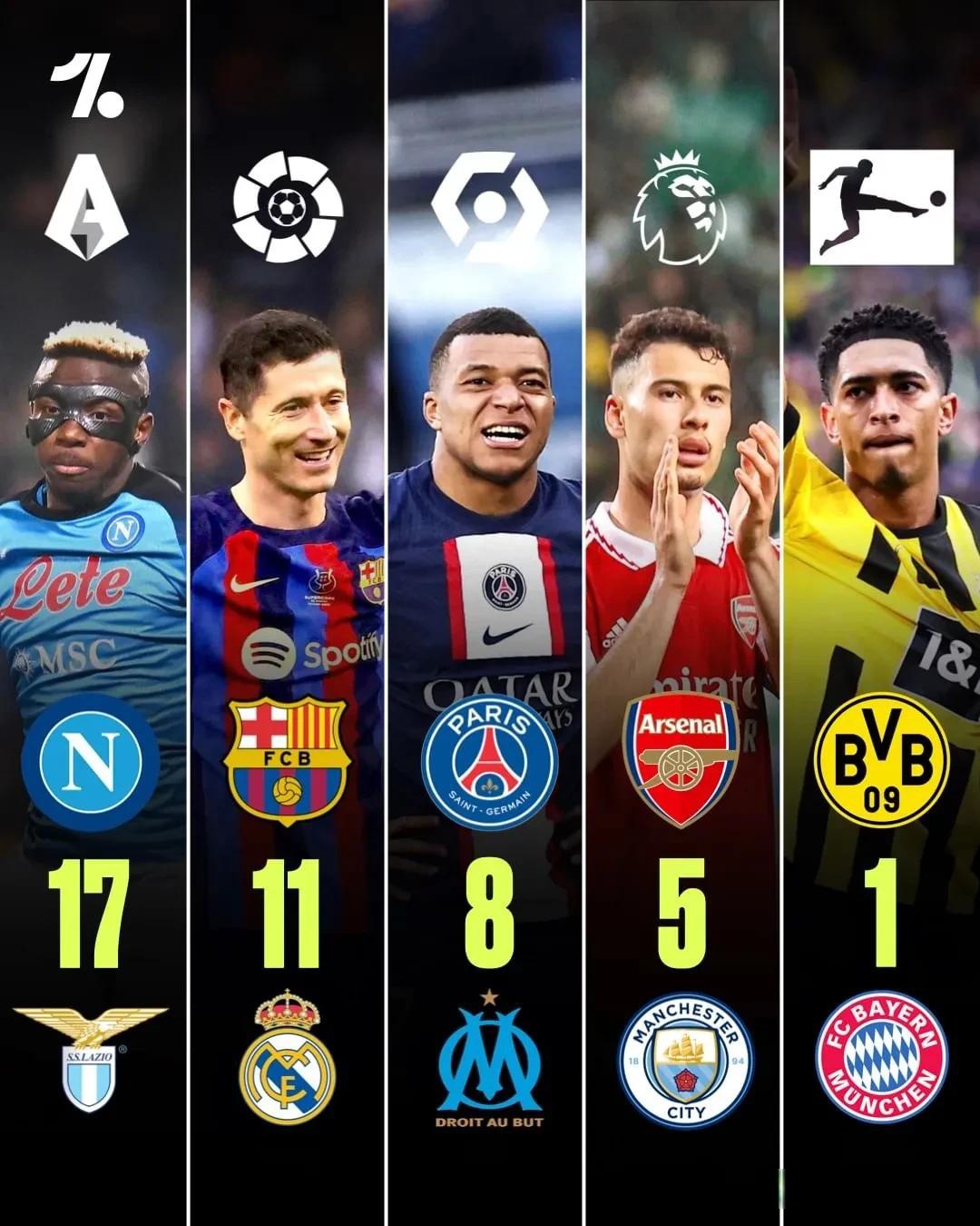 拉齐奥客场险胜,继续领跑积分榜(拉齐奥主场在哪个城市) 拉齐奥客场险胜,继续领跑积分榜(拉齐奥主场在哪个城市)