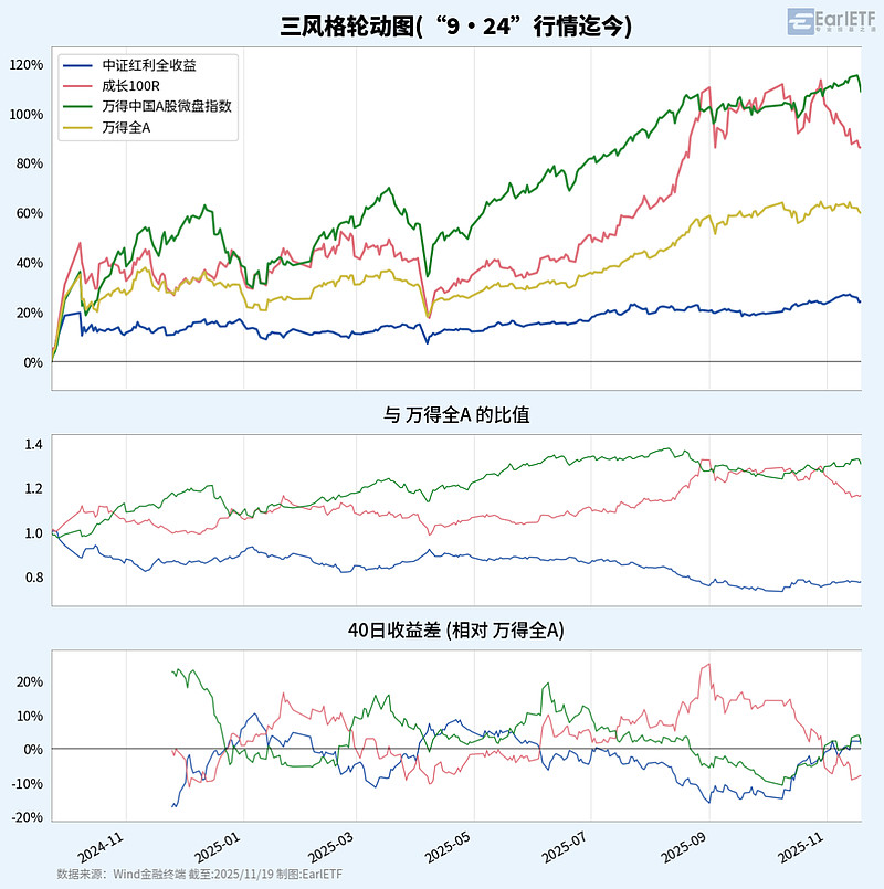 南派球队实现了反弹，稳扎稳打逐渐崛起